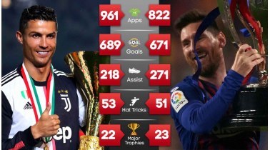 3 dolog, amiért Ronaldo igazi legenda